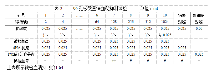 雞新城疫血凝抑制試驗(yàn)抗原使用說(shuō)明書(shū)圖2